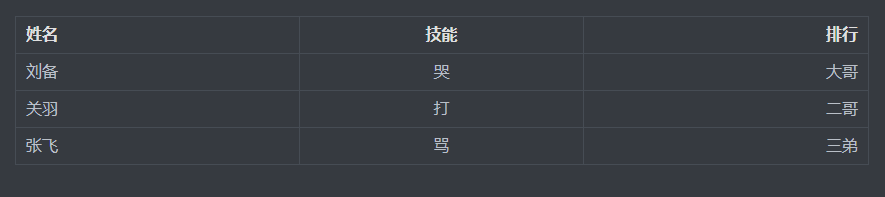  表格结果展示